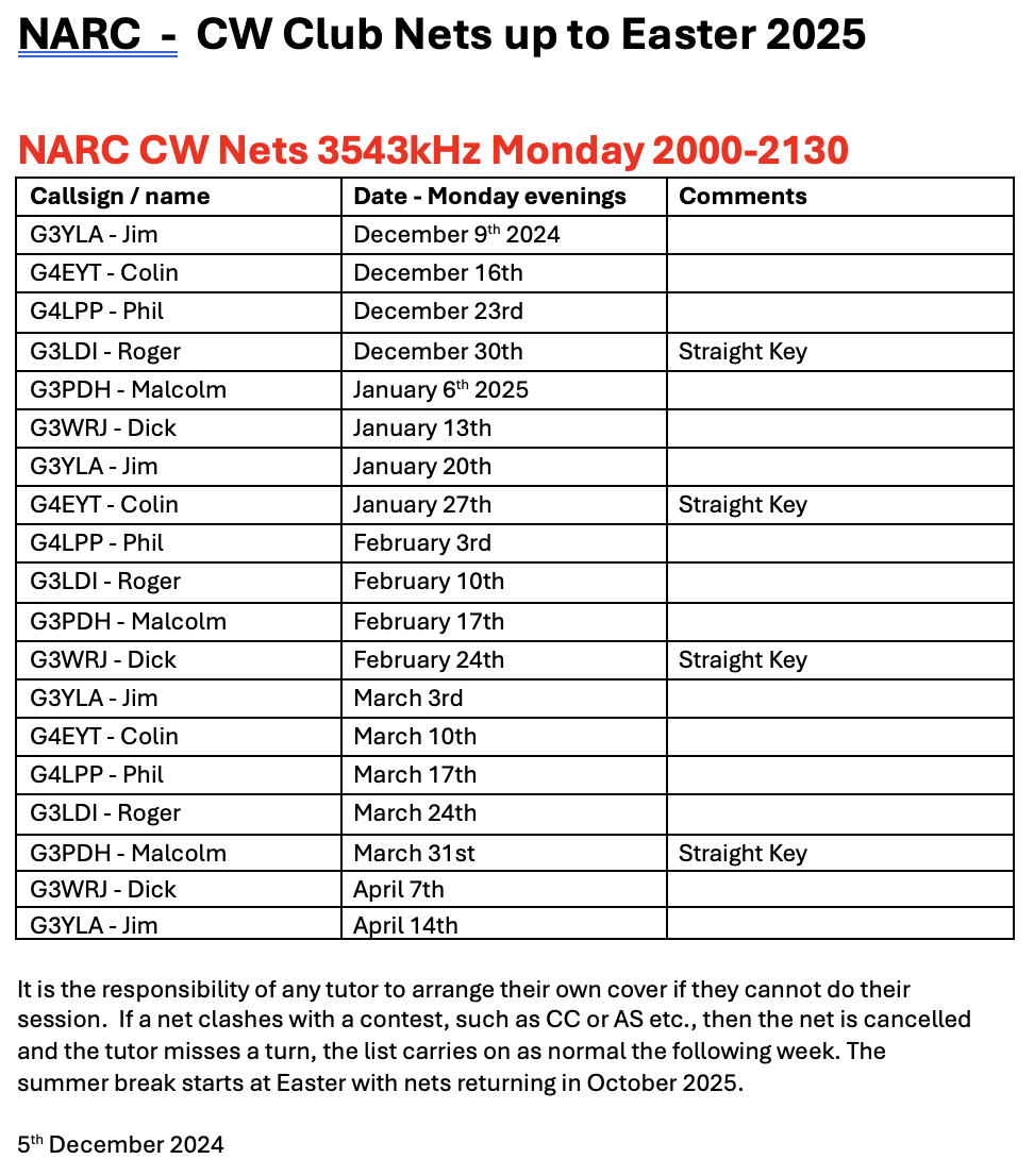 NARC CW nets